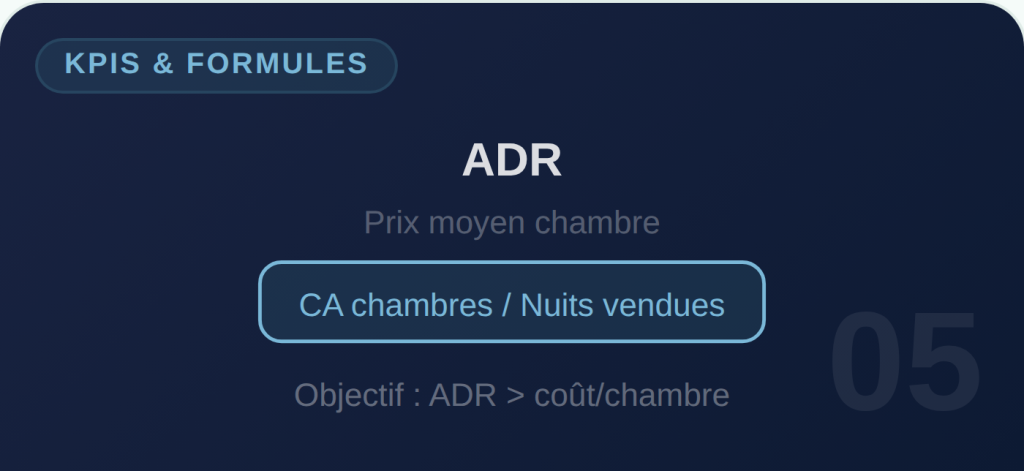 Calcul prix moyen chambre d'hôtel (ADR)