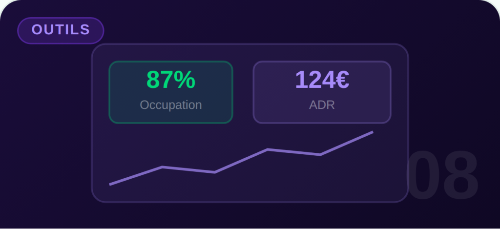 Tableau de bord hôtelier