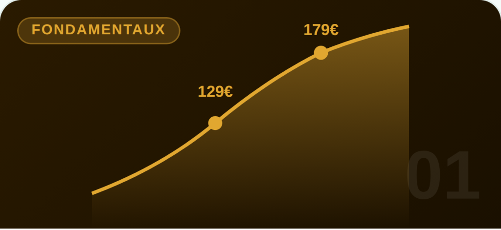 Illustration du yield management en hôtellerie montrant une courbe de croissance.