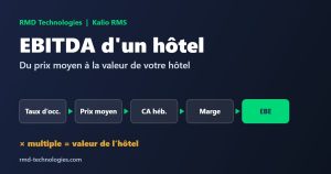 EBITDA d'un hôtel : du taux d'occupation et du prix moyen à l'EBE, puis à la valeur de l'hôtel
