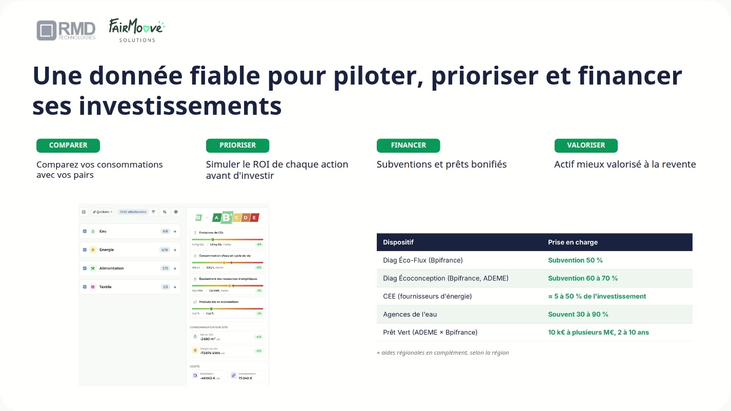 Plan d’action FairScore : comparer, prioriser, financer, valoriser
